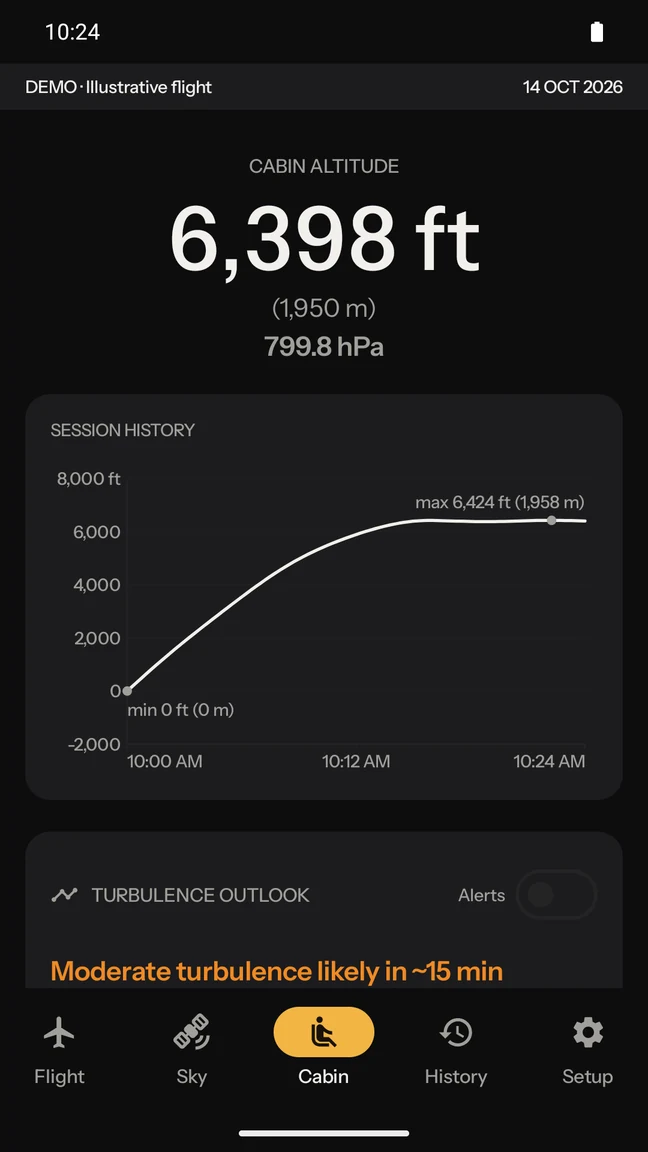 Cabin screen: cabin altitude 6,398 ft and the pressure curve since takeoff