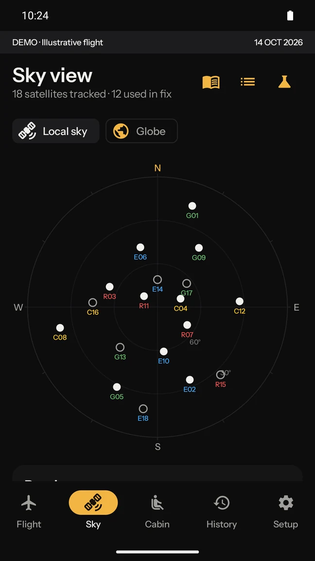 Sky view: 18 satellites tracked, 12 used in the fix, plotted overhead